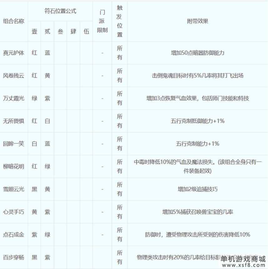 梦幻西游符石组合表大全2023