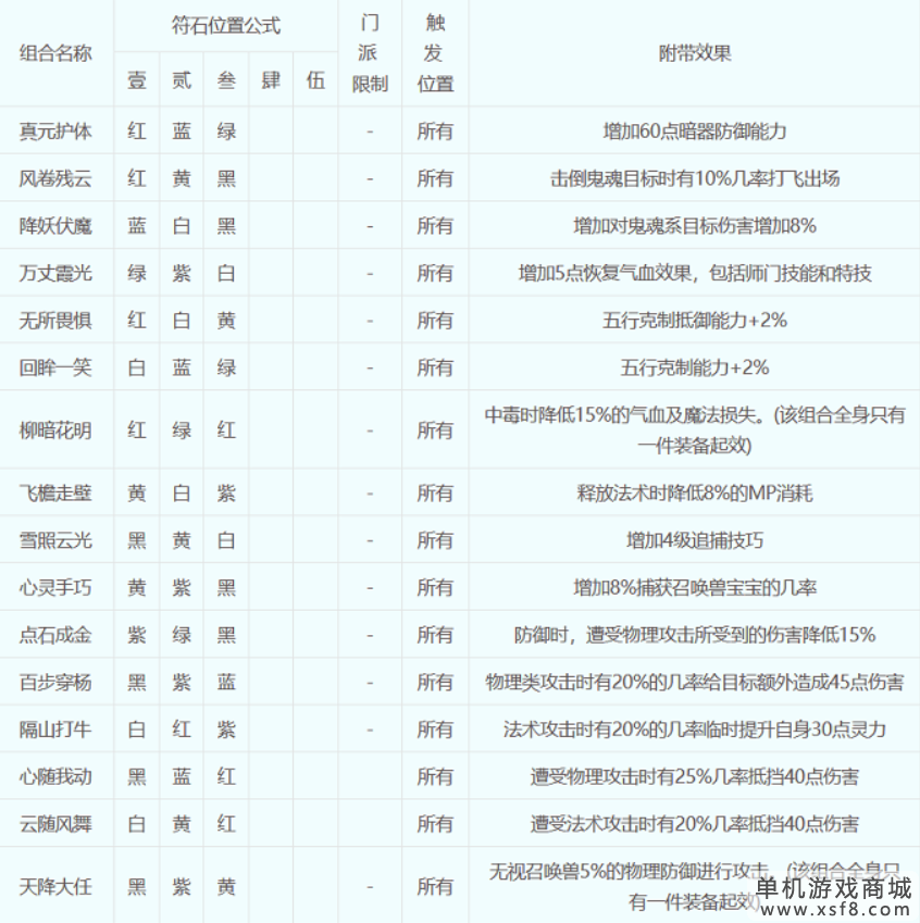 梦幻西游符石组合表大全2023