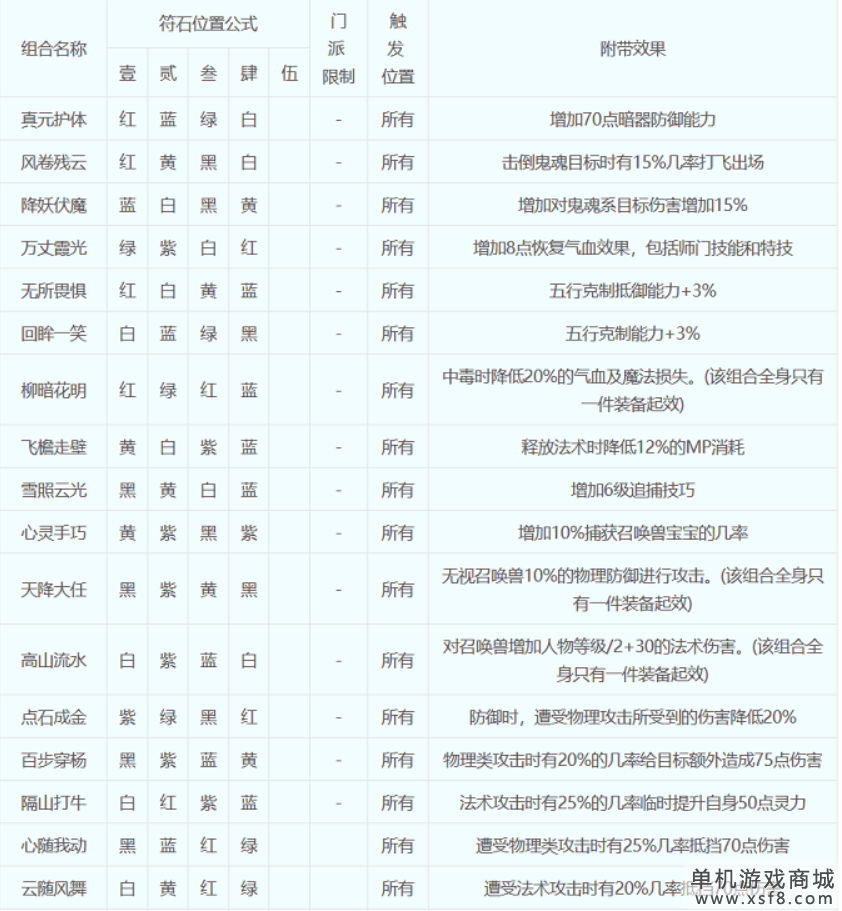 梦幻西游符石组合表大全2023